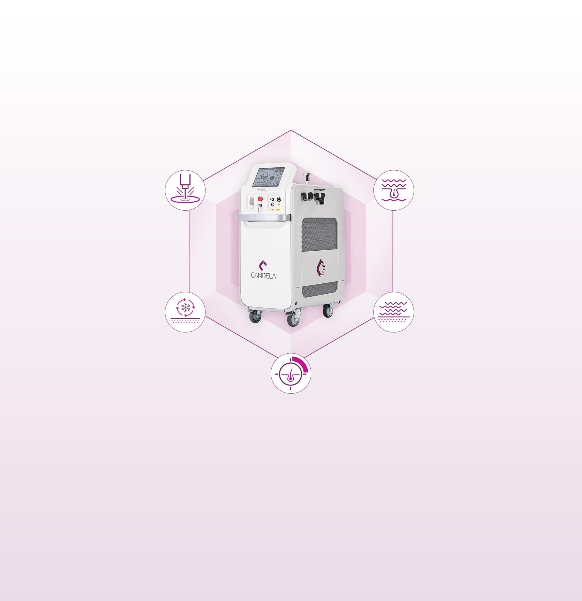 What Is GentleMax Pro Plus?