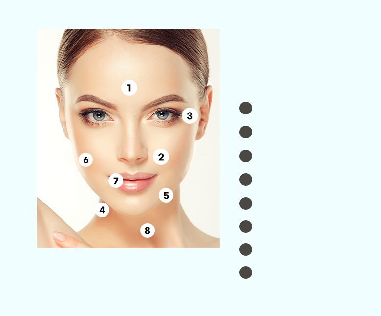 Silhouette Soft — 8 treatable areas