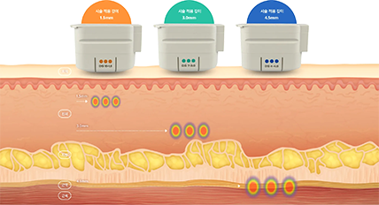 Uniform Energy Delivery
