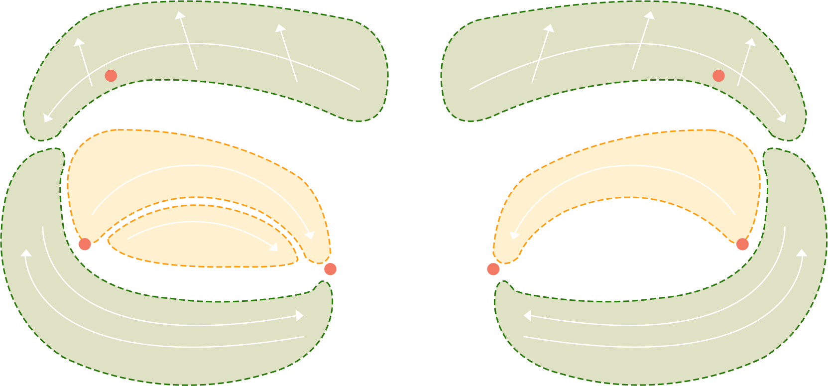 Eye-area diagram