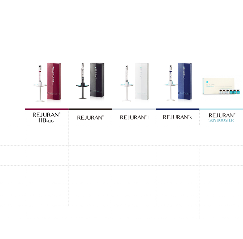 Rejuran Product Comparison