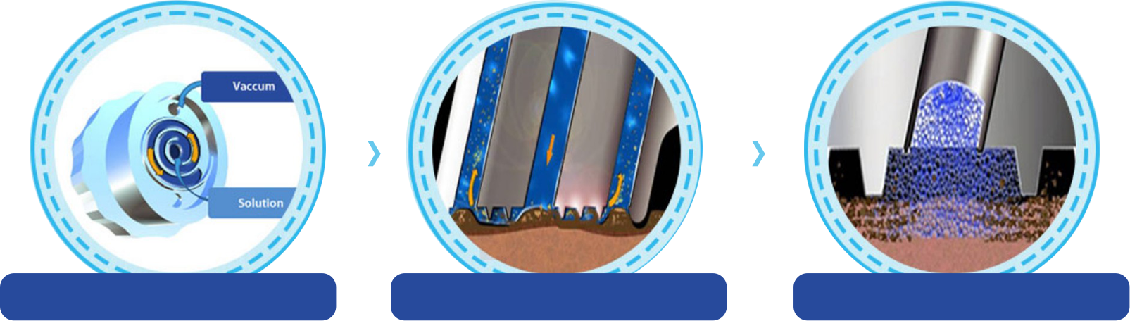 Aquapeel treatment steps