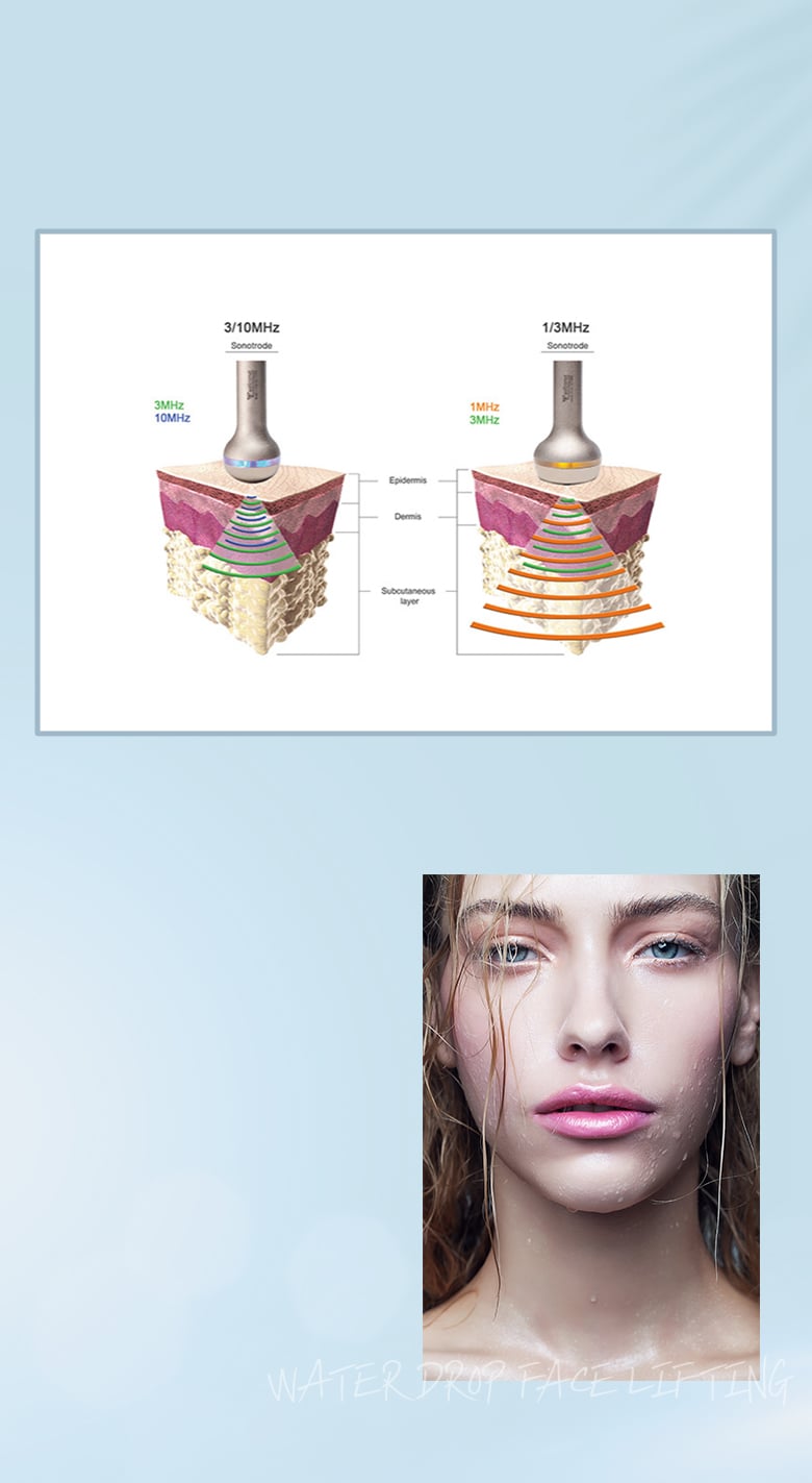 LDM high-density ultrasound skin regeneration immune system