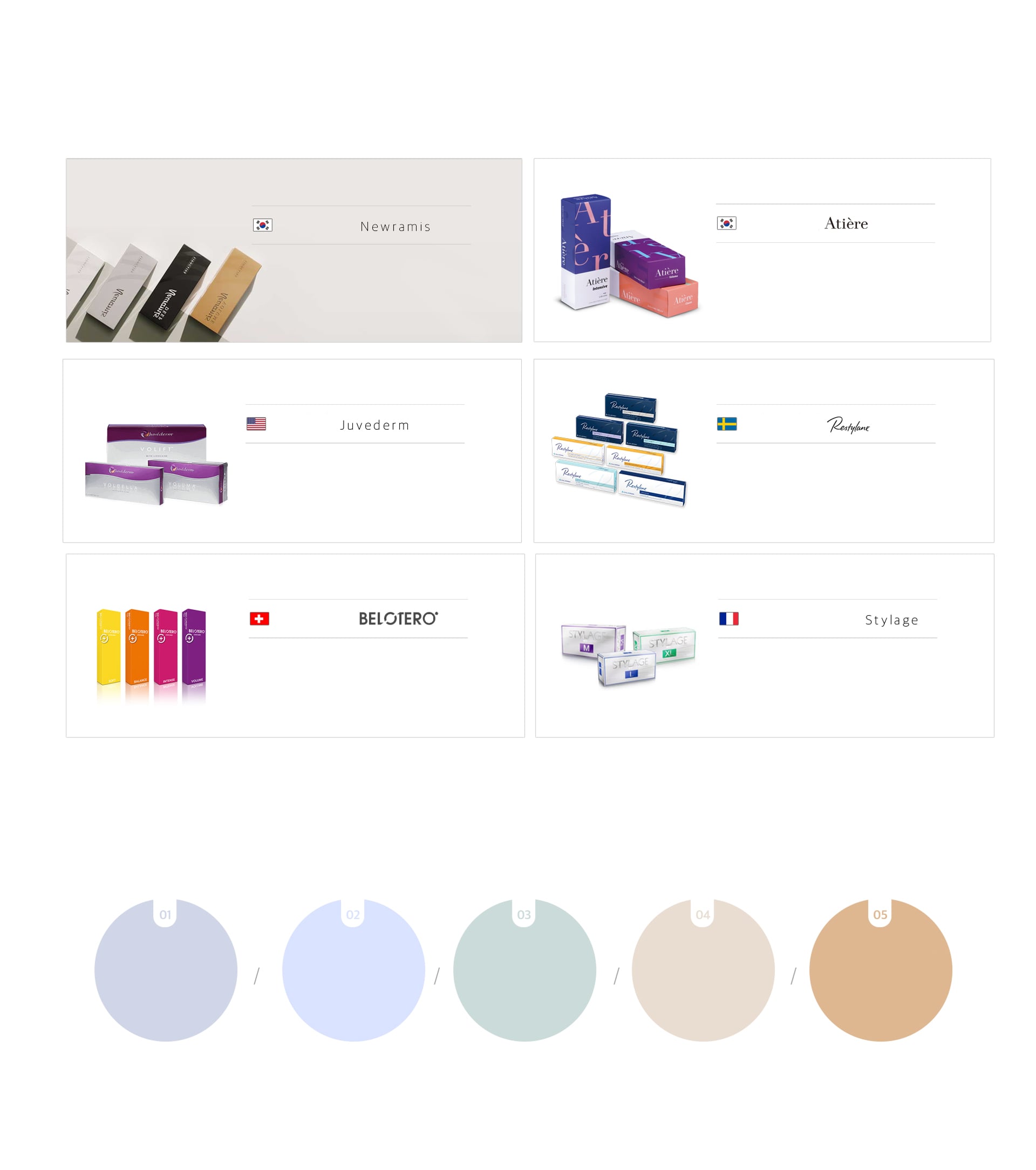 Filler types and Evers features